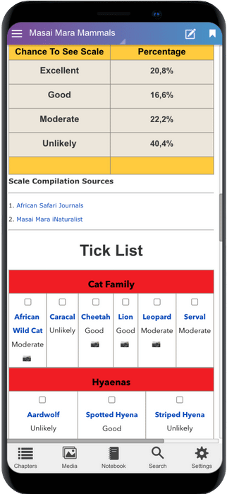 Species Ticklist & Chance To See Scale